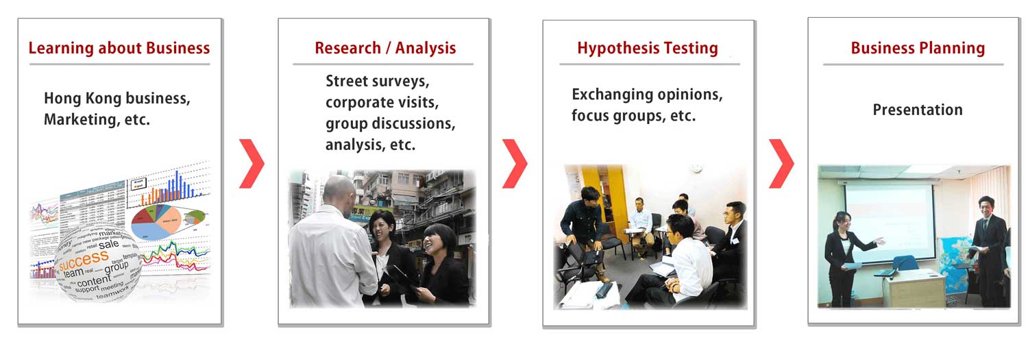 action learning (eng) global edge
