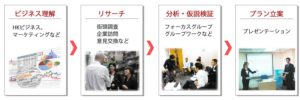 action learning (jpn) パソナエデュケーション日本の大学生向け香港英語研修プログラム