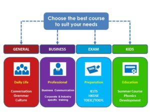 Pasona Education English Course Programme taught by native English teachers