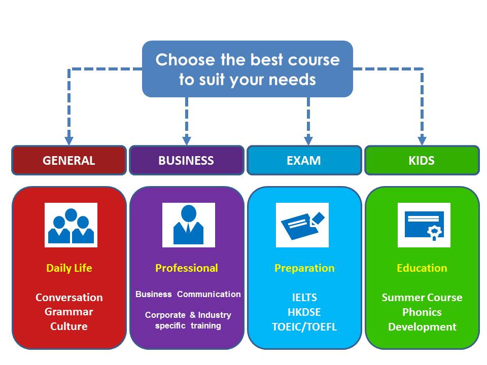 eng lesson (eng) english lesson