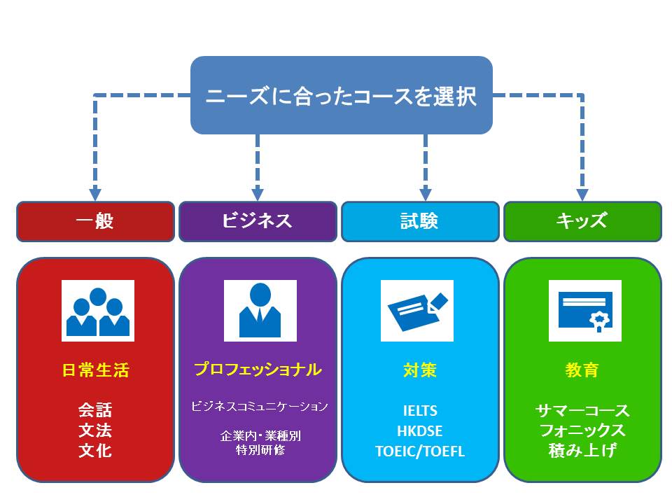 英語レッスン