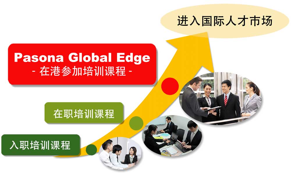 global edge