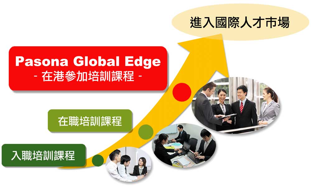 global edge