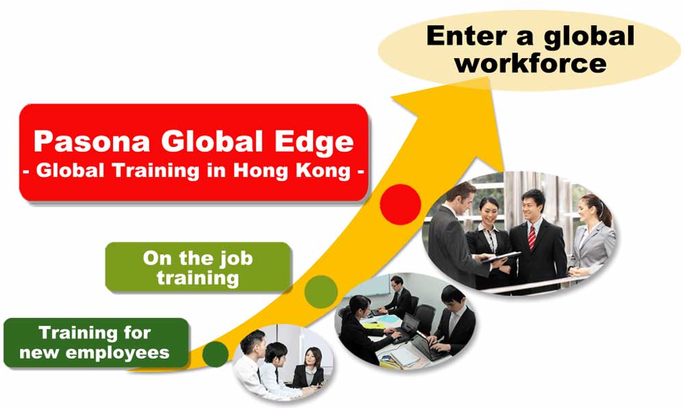 global edge