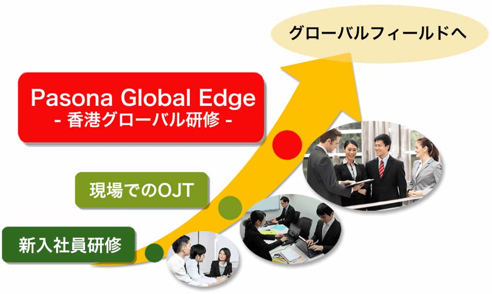 global edge