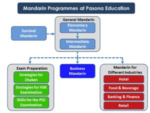 man lesson (eng) Pasona Education Mandarin Course Programme taught by native Mandarin teachers