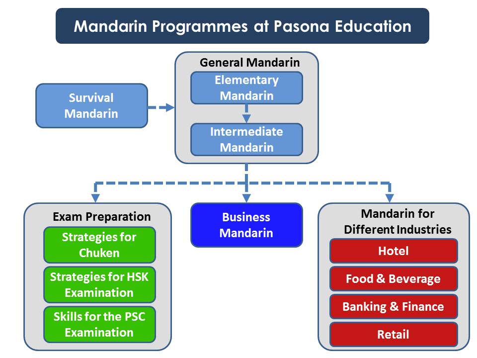 mandarin lesson