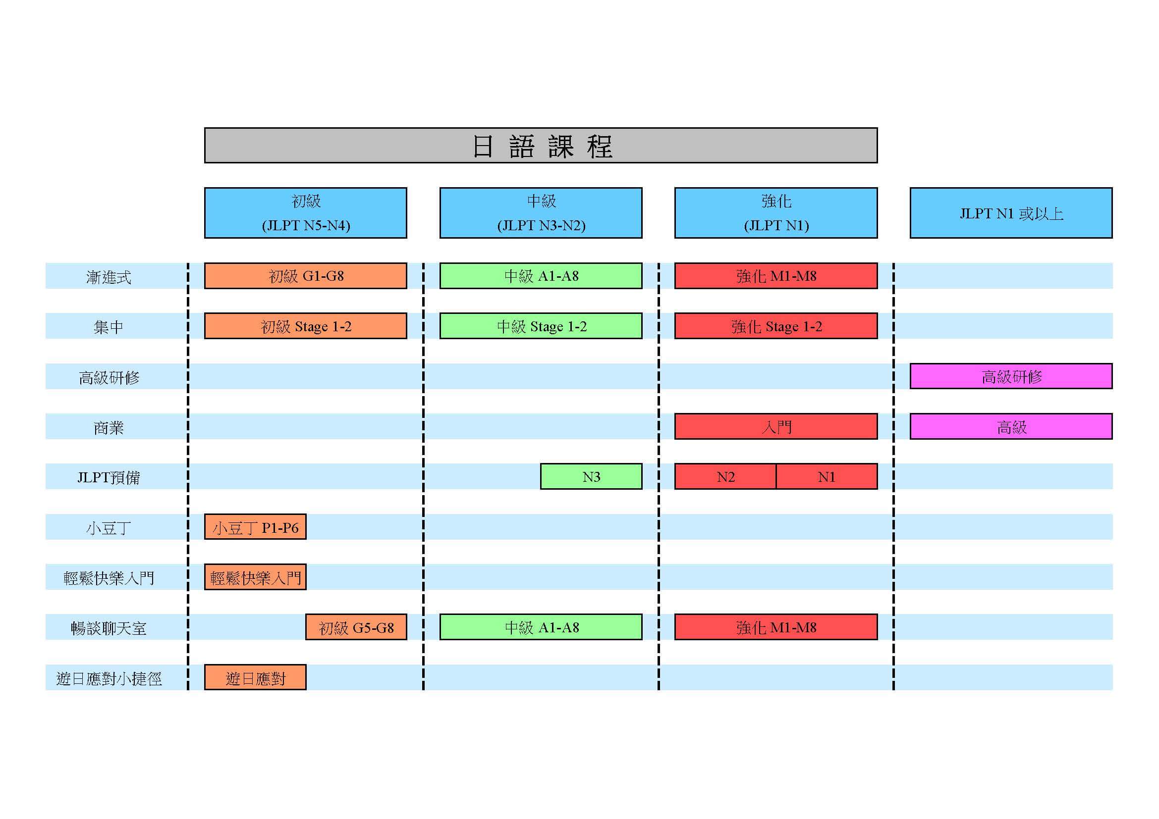 日語課程