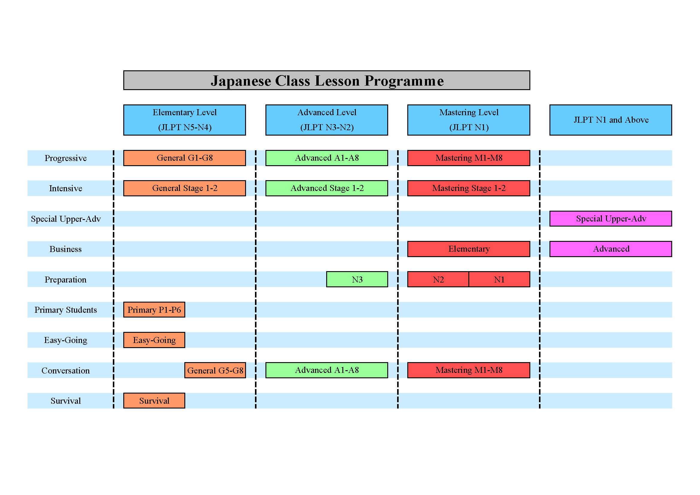 japanese lesson