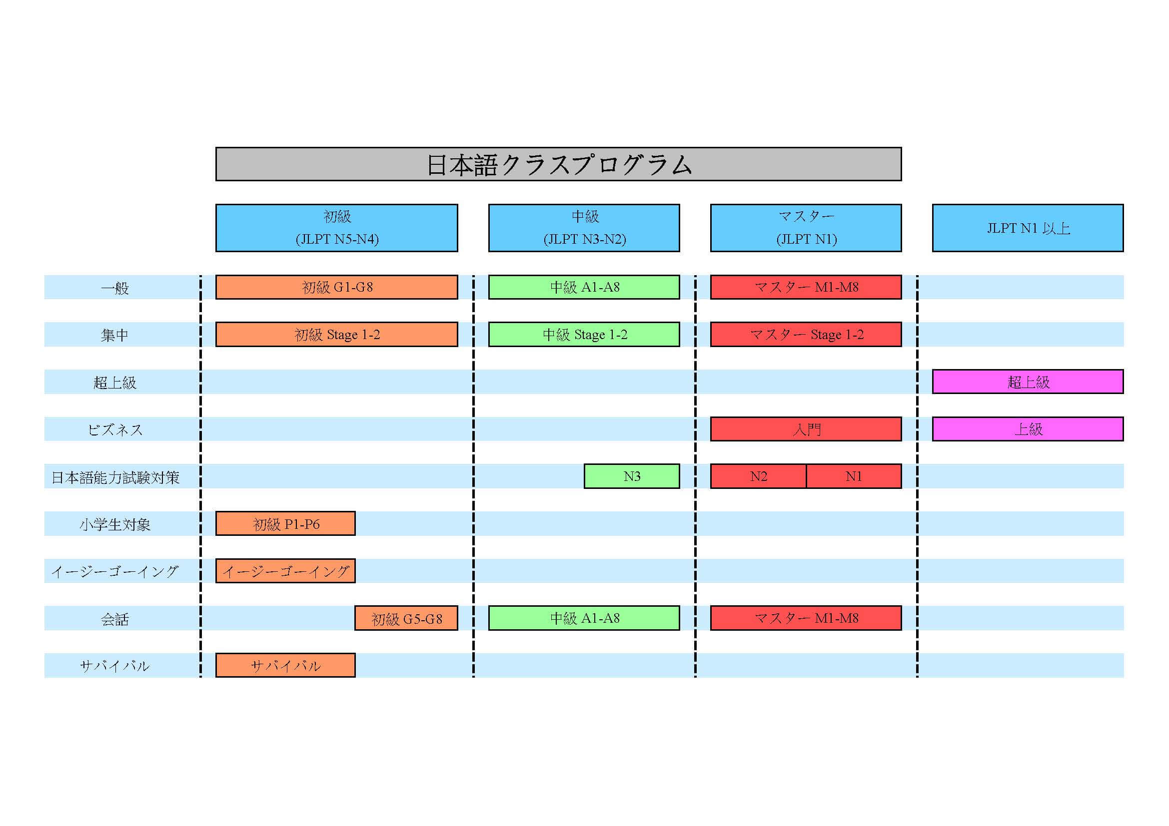 日本語レッスン