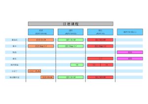 日语课程