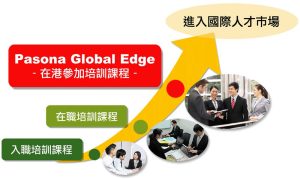 global edge bottom (chit) Pasona Education 日本大學生香港英語遊學課程