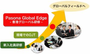global edge bottom (jpn) パソナエデュケーション日本の大学生向け香港英語研修プログラム