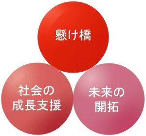 mission (jpn) パソナエデュケーションの企業理念と使命