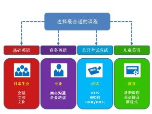 Pasona Education 英语课程，全部由以英语为母语的老师授课