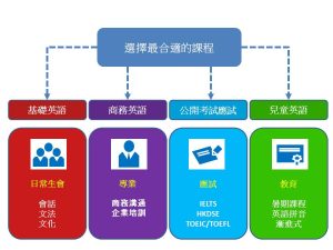 Pasona Education 英語課程，全部由以英語為母語的老師授課