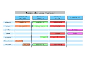 jpn lesson (eng) Pasona Education Japanese Courses taught by native Japanese teachers