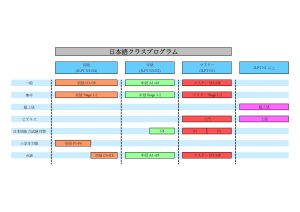 jpn lesson (jpn) パソナエデュケーションのネイティブ日本人講師による日本語レッスンプログラム