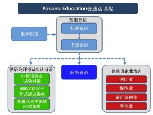 man lesson (chis) Pasona Education 普通话课程,全部由中国内地老师授课