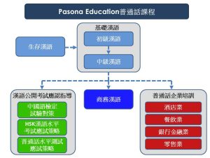 man lesson (chit) Pasona Education 普通話課程,全部由中國內地老師授課